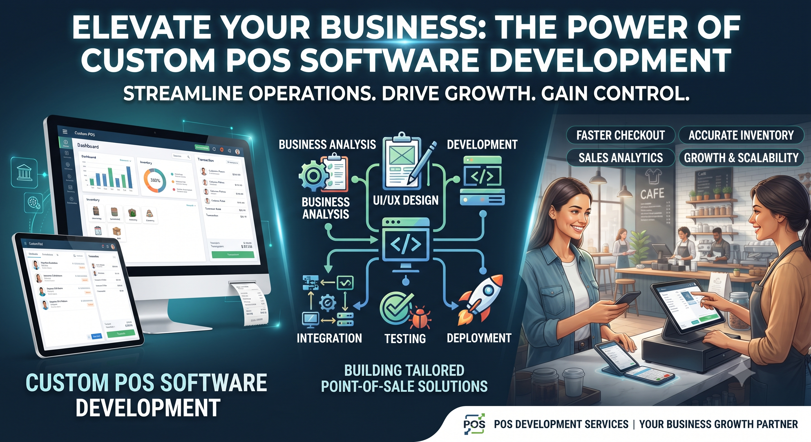 Smart POS, Smarter Business: The Power of Custom Software Development